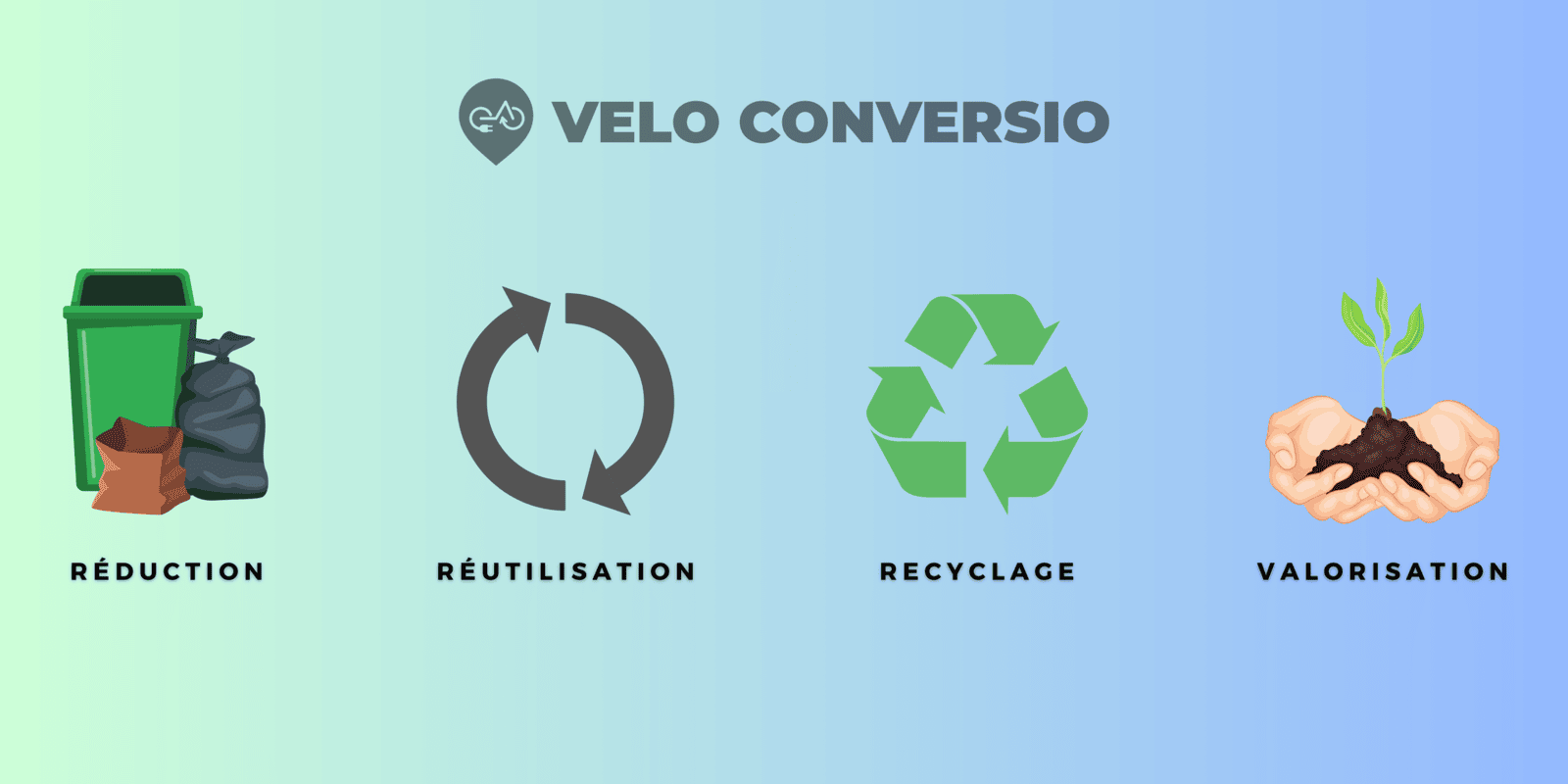 L'importance de la réutilisation des vélos en bon état grâce à la conversion de vélo !